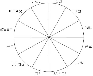 사본 -12색상환.jpg